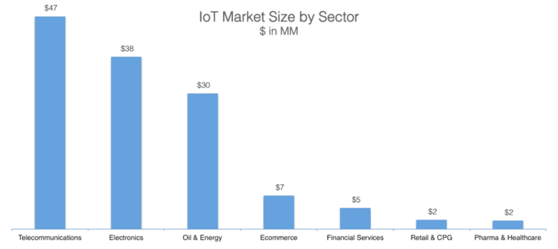 Internet of things, IoT, Gadgets, Internet, technology