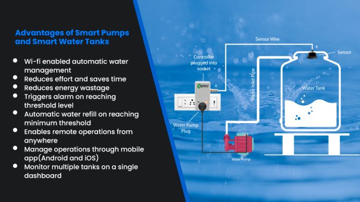 Smart Water Management using Automatic Water Pump Controller