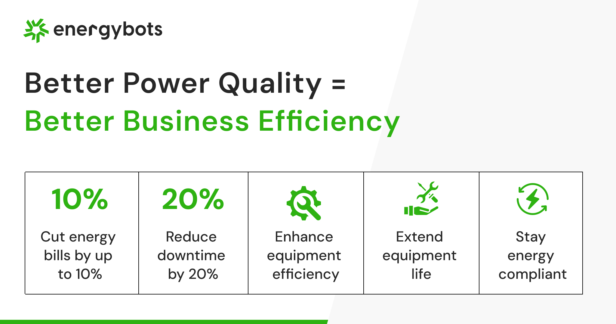 Benefits of Power Quality Monitoring in Industrial Settings