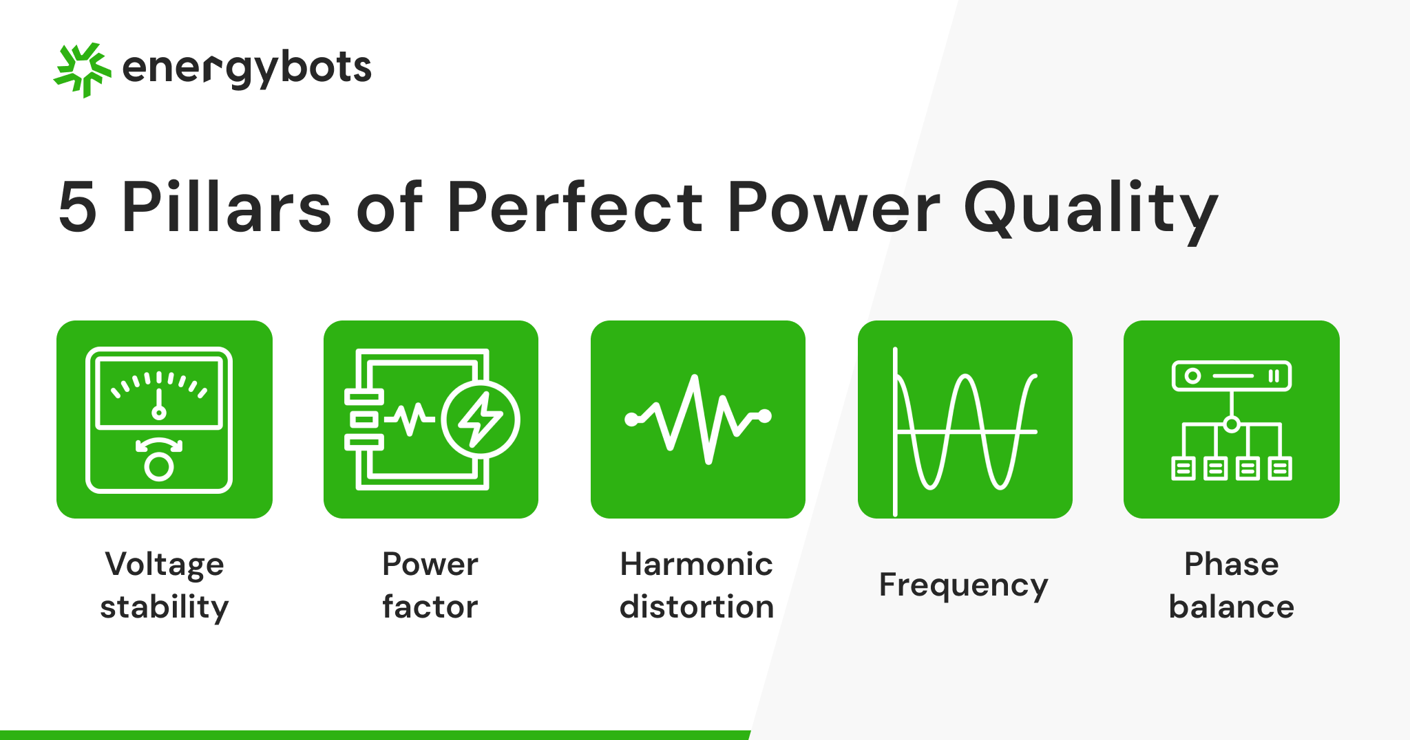 Infographic on 5 ways to ensure better power quality