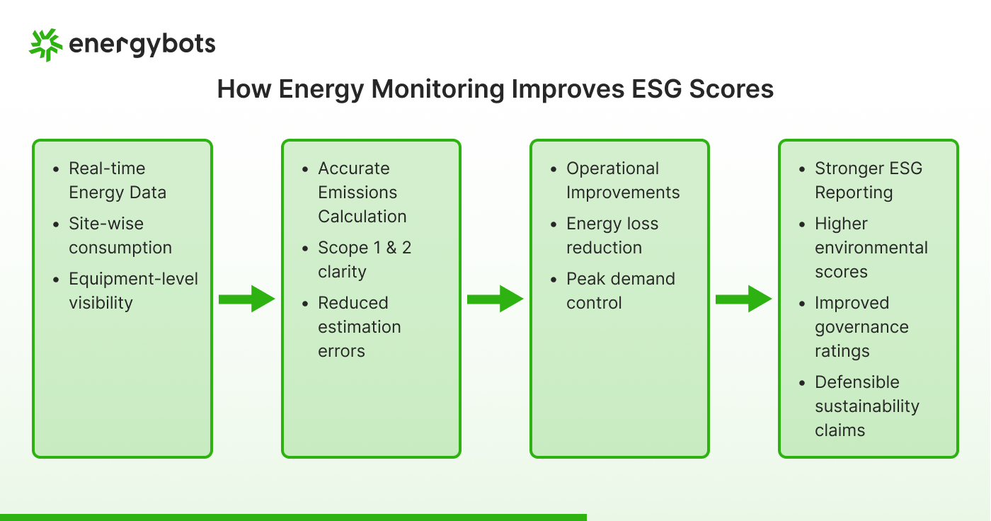 How Energy Audits Boost Your ESG Score