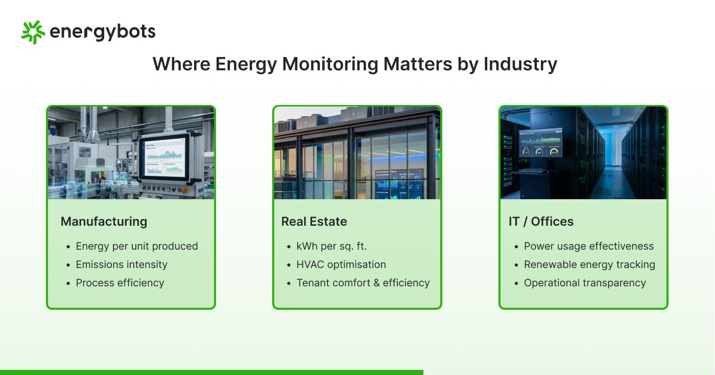 Benefits of industrial energy monitoring and management