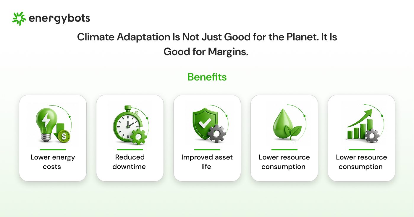 How climate adaptation reduces costs and improves operational resilience