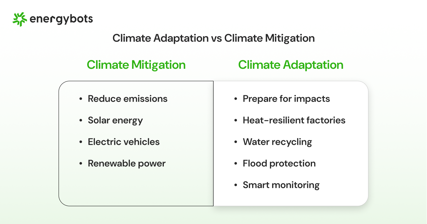 Difference between climate adaptation and climate mitigation in industrial sustainability