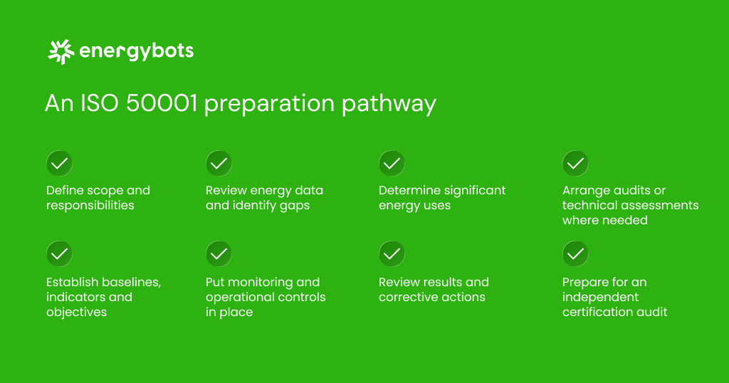 How Energy Monitoring Supports ISO 50001 Certification